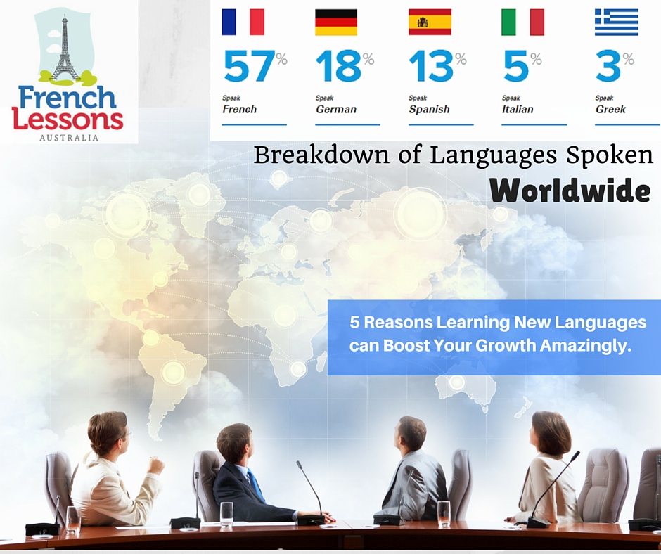 5 Reasons learning new Languages can boost your growth amazingly