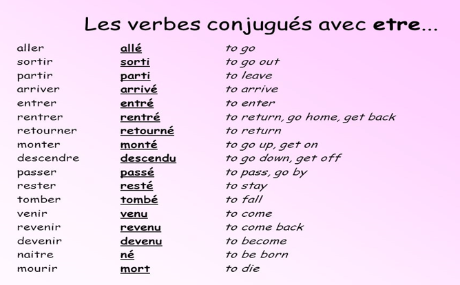 The Passe Compose With The Verb Etre French Lessons Australia