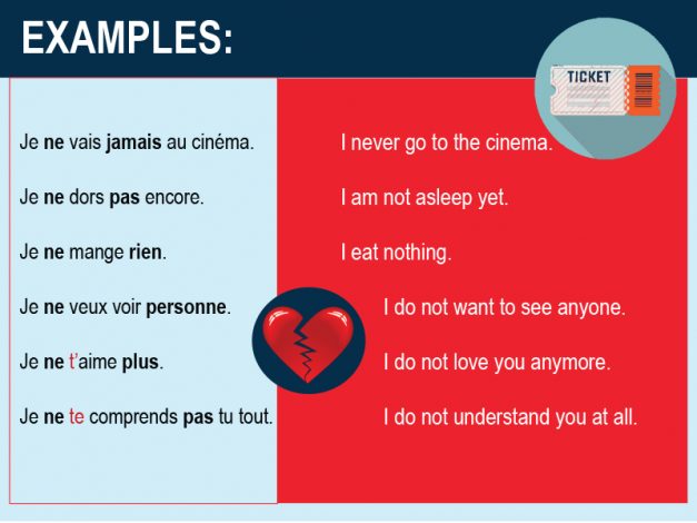 Forming Negative Sentences In French