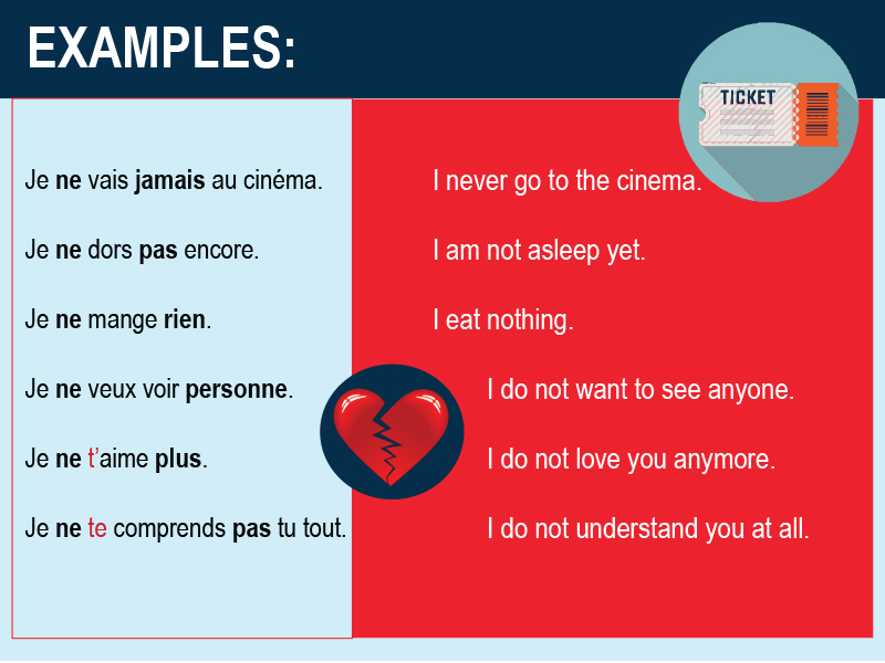 Positive And Negative Sentences Examples In French