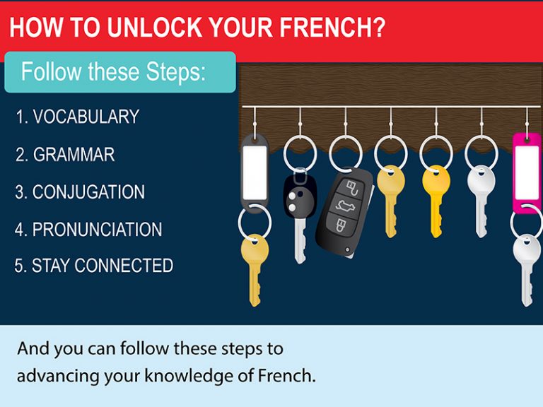 HOW TO UNLOCK YOUR FRENCH?