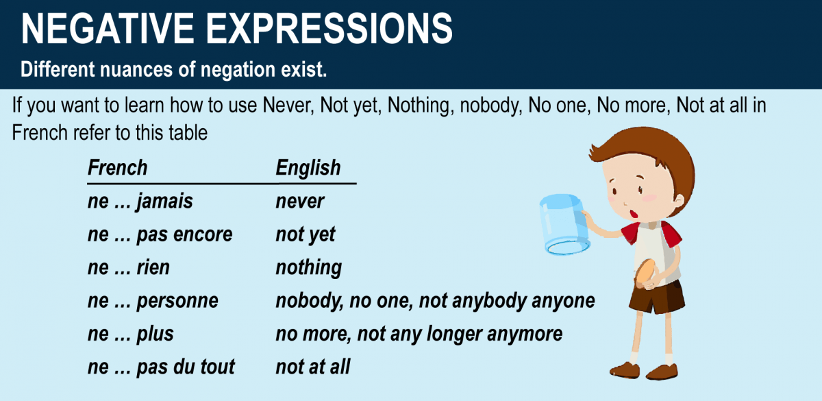 Ne  ni  ni - French Negative Conjunctions - Lawless French