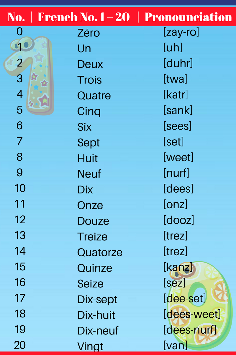 Name In French Pronunciation